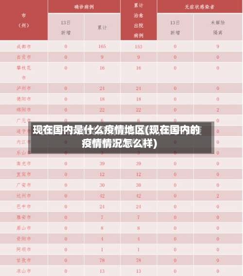 现在国内是什么疫情地区(现在国内的疫情情况怎么样)-第1张图片