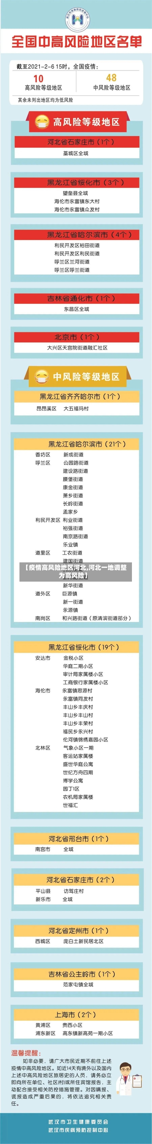 【疫情高风险地区河北,河北一地调整为高风险】