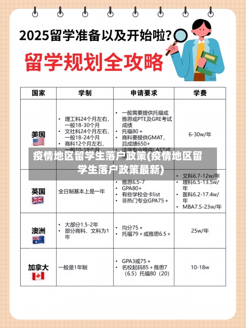 疫情地区留学生落户政策(疫情地区留学生落户政策最新)