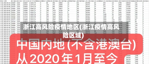 浙江高风险疫情地区(浙江疫情高风险区域)-第1张图片