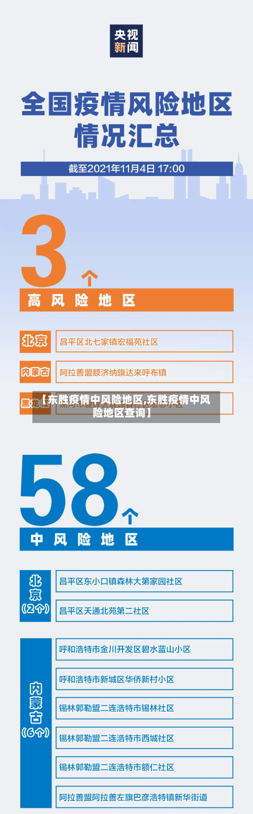 【东胜疫情中风险地区,东胜疫情中风险地区查询】-第1张图片