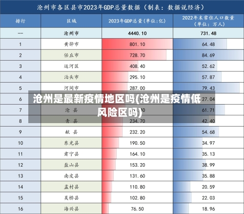 沧州是最新疫情地区吗(沧州是疫情低风险区吗)-第2张图片