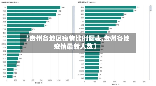 【贵州各地区疫情比例图表,贵州各地疫情最新人数】-第1张图片