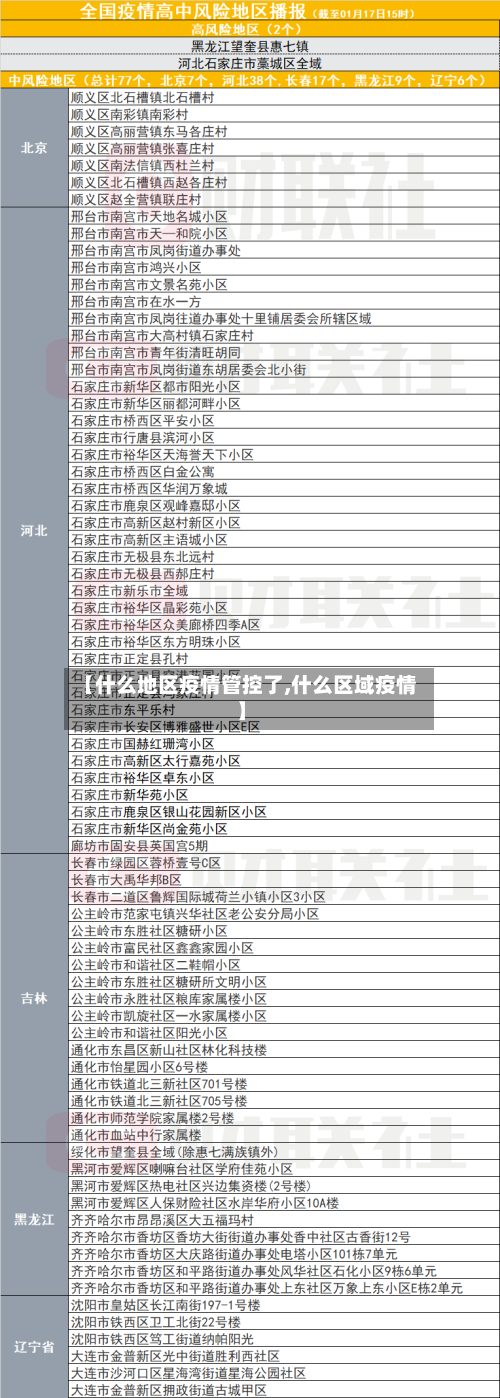 【什么地区疫情管控了,什么区域疫情】-第1张图片