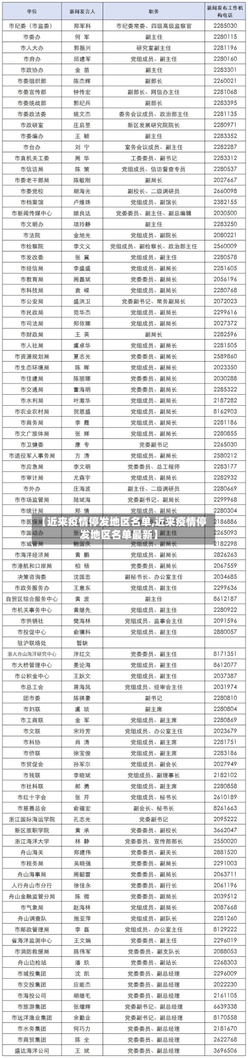 【近来疫情停发地区名单,近来疫情停发地区名单最新】-第2张图片