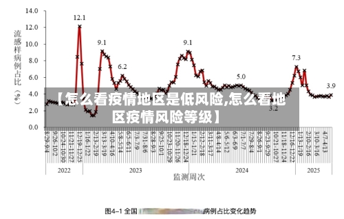 【怎么看疫情地区是低风险,怎么看地区疫情风险等级】-第1张图片