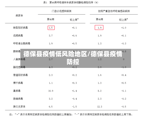 德保县疫情低风险地区/德保县疫情防控-第2张图片