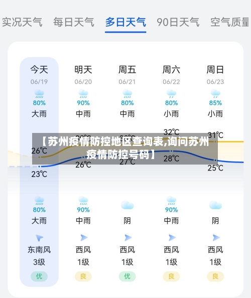 【苏州疫情防控地区查询表,询问苏州疫情防控号码】-第1张图片