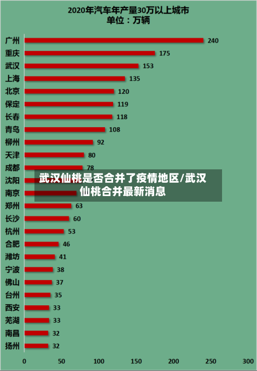 武汉仙桃是否合并了疫情地区/武汉仙桃合并最新消息-第1张图片