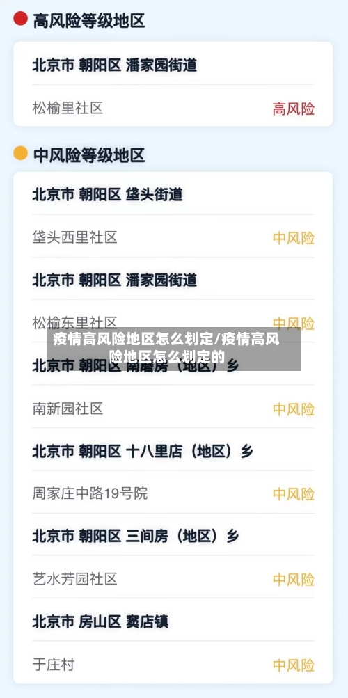 疫情高风险地区怎么划定/疫情高风险地区怎么划定的-第3张图片