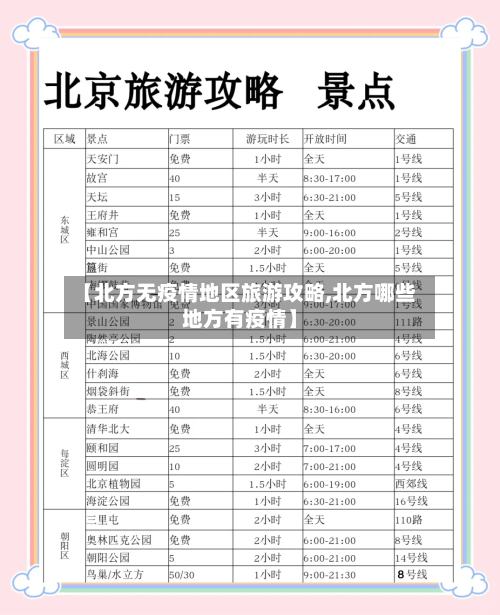 【北方无疫情地区旅游攻略,北方哪些地方有疫情】-第2张图片