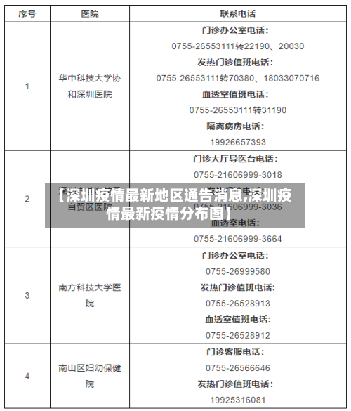 【深圳疫情最新地区通告消息,深圳疫情最新疫情分布图】-第1张图片