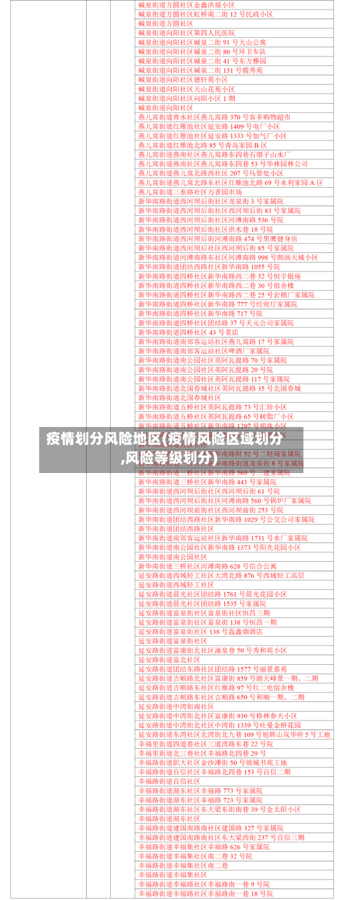 疫情划分风险地区(疫情风险区域划分,风险等级划分)-第1张图片