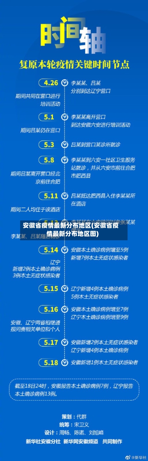 安徽省疫情最新分布地区(安徽省疫情最新分布地区图)-第3张图片