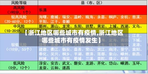 【浙江地区哪些城市有疫情,浙江地区哪些城市有疫情发生】-第1张图片