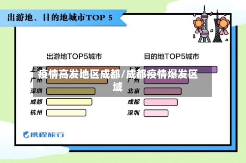 疫情高发地区成都/成都疫情爆发区域-第1张图片