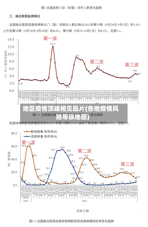 地区疫情顶峰相见图片(各地疫情风险等级地图)-第1张图片