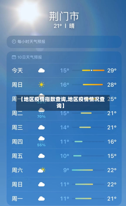 【地区疫情指数查询,地区疫情情况查询】-第3张图片