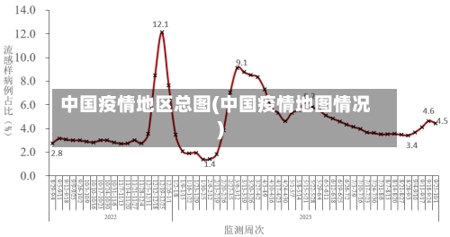 中国疫情地区总图(中国疫情地图情况)-第2张图片