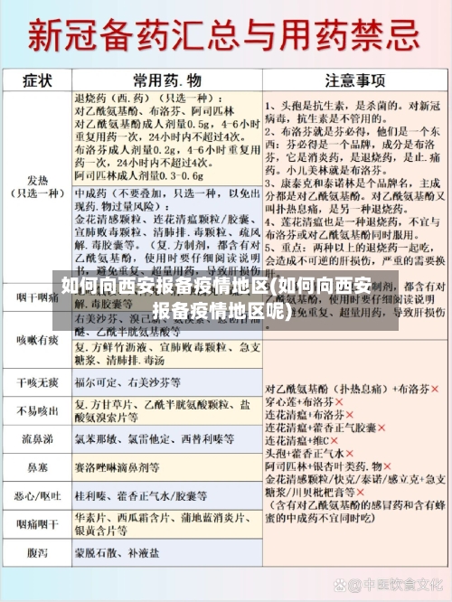 如何向西安报备疫情地区(如何向西安报备疫情地区呢)-第2张图片