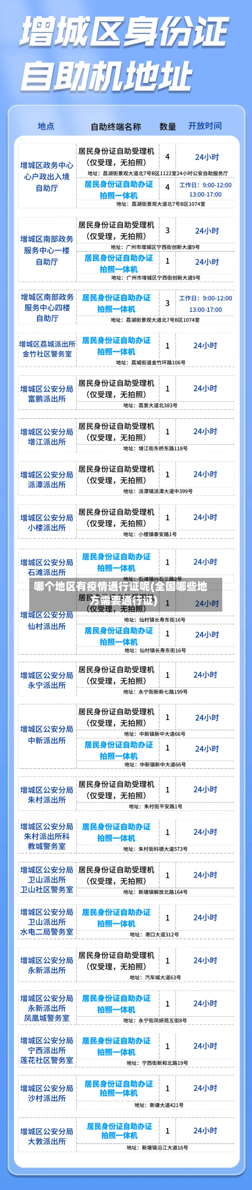 哪个地区有疫情通行证呢(全国哪些地方需要通行证)-第1张图片