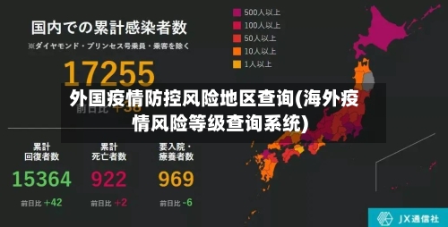 外国疫情防控风险地区查询(海外疫情风险等级查询系统)-第1张图片