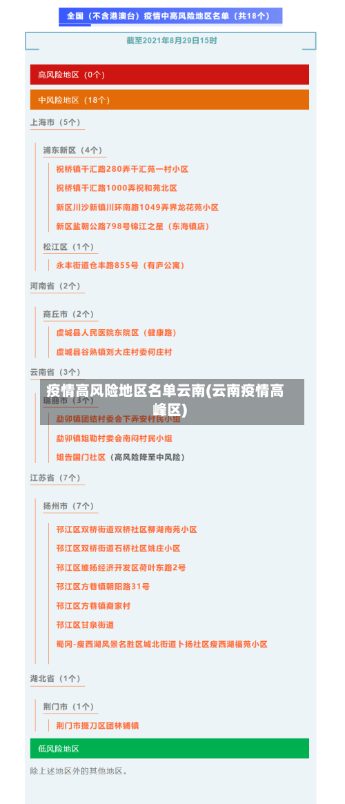 疫情高风险地区名单云南(云南疫情高峰区)-第3张图片