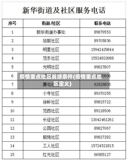 疫情重点地区解除条件(疫情重点地区定义)-第1张图片