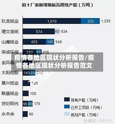 疫情各地区现状分析报告/疫情各地区现状分析报告范文-第1张图片