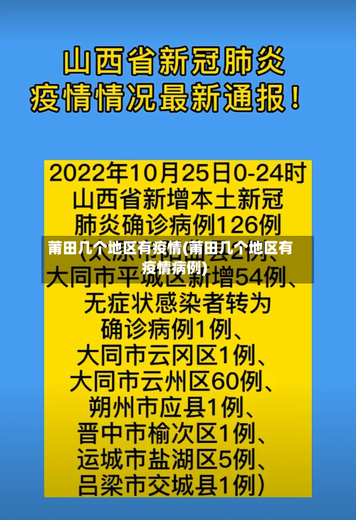 莆田几个地区有疫情(莆田几个地区有疫情病例)-第2张图片