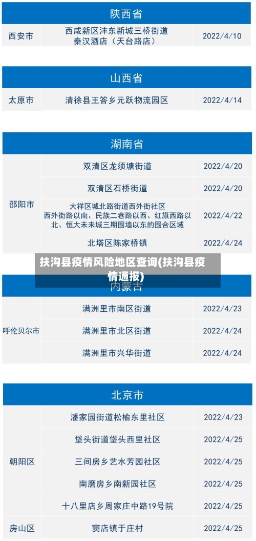 扶沟县疫情风险地区查询(扶沟县疫情通报)-第1张图片