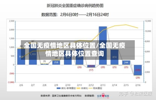 全国无疫情地区具体位置/全国无疫情地区具体位置查询-第1张图片