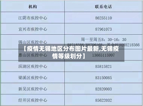 【疫情无锡地区分布图片最新,无锡疫情等级划分】-第1张图片
