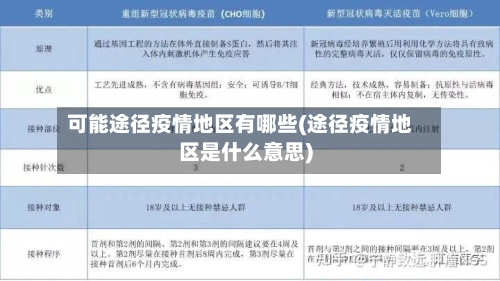 可能途径疫情地区有哪些(途径疫情地区是什么意思)-第1张图片
