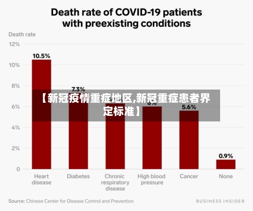 【新冠疫情重症地区,新冠重症患者界定标准】-第1张图片