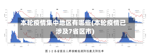 本轮疫情集中地区有哪些(本轮疫情已涉及7省区市)-第1张图片