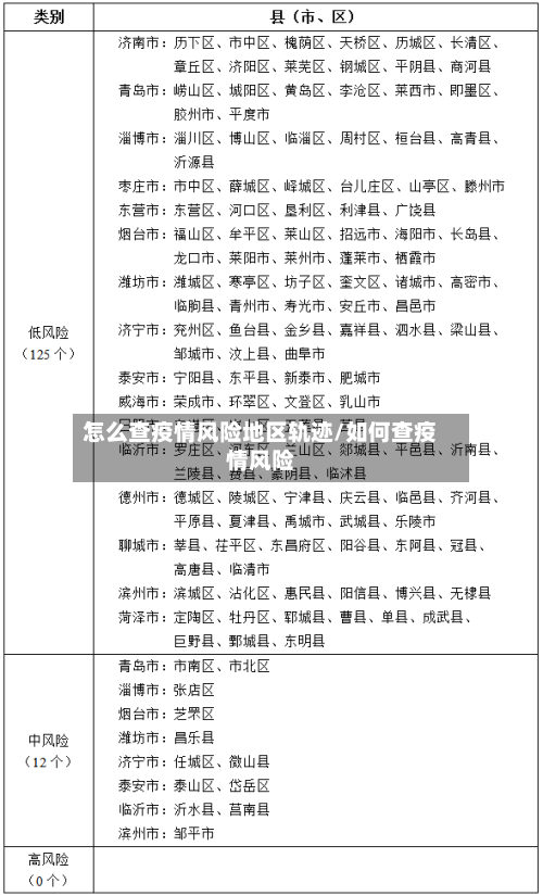 怎么查疫情风险地区轨迹/如何查疫情风险-第1张图片