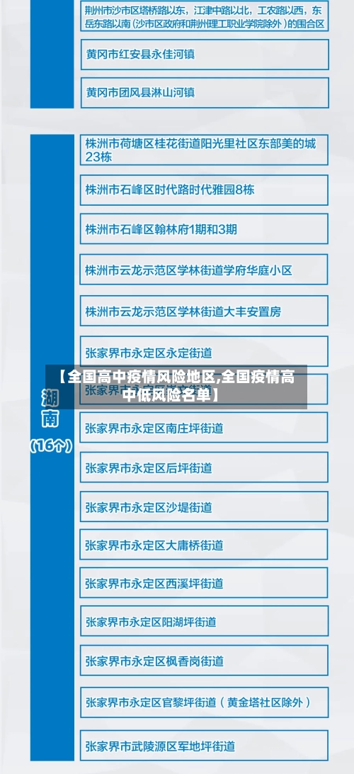 【全国高中疫情风险地区,全国疫情高中低风险名单】-第1张图片