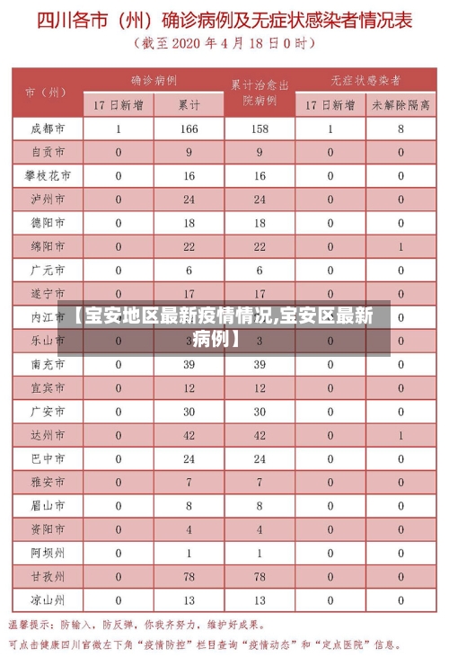 【宝安地区最新疫情情况,宝安区最新病例】-第1张图片