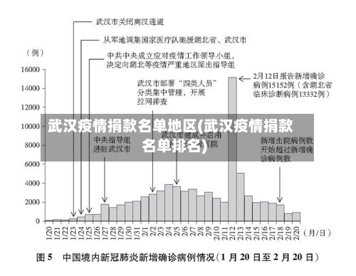 武汉疫情捐款名单地区(武汉疫情捐款名单排名)-第2张图片