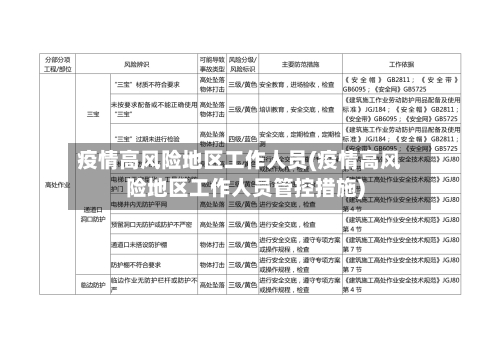 疫情高风险地区工作人员(疫情高风险地区工作人员管控措施)-第1张图片