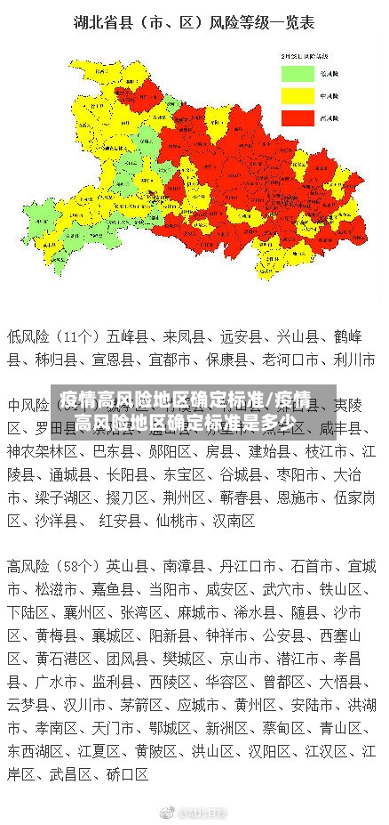 疫情高风险地区确定标准/疫情高风险地区确定标准是多少-第1张图片
