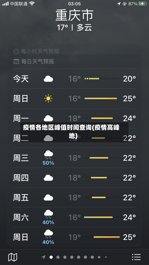 疫情各地区峰值时间查询(疫情高峰地)-第1张图片
