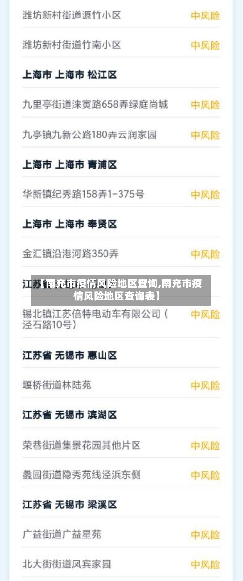 【南充市疫情风险地区查询,南充市疫情风险地区查询表】-第1张图片