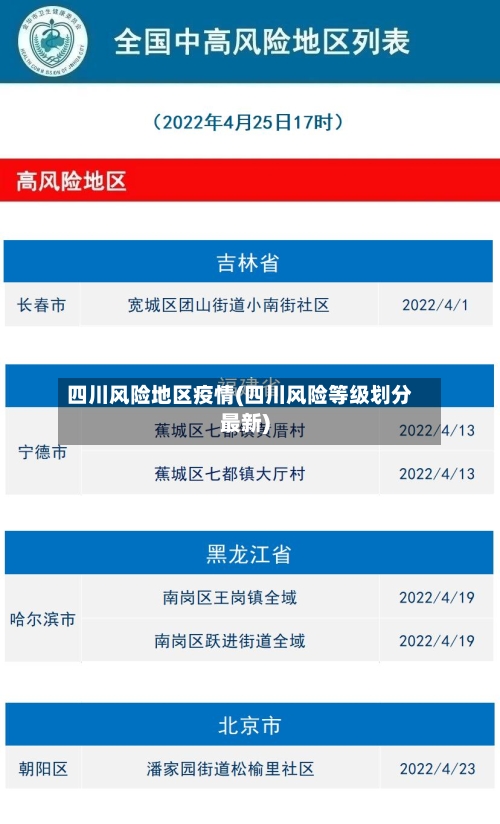 四川风险地区疫情(四川风险等级划分最新)-第1张图片