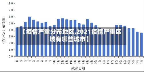 【疫情严重分布地区,2021疫情严重区域有哪些城市】-第2张图片