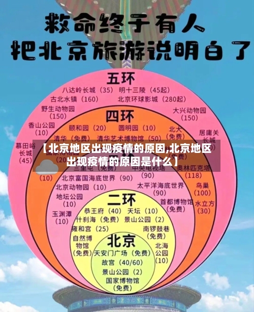【北京地区出现疫情的原因,北京地区出现疫情的原因是什么】-第1张图片