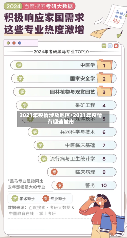 2021年疫情涉及地区/2021年疫情有哪些城市-第1张图片