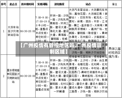 【广州疫情有管控地区吗,广州疫情管制区域】-第2张图片