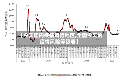 【今天国内疫情风险地区,全国今天的疫情风险等级表】-第2张图片